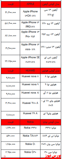 قیمت روز تلفن همراه- 16 اسفندماه ۱۴۰۱ + جدول