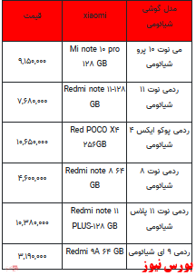 قیمت روز تلفن همراه- 16 اسفندماه ۱۴۰۱ + جدول