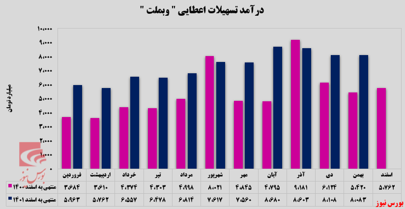 ثبات در