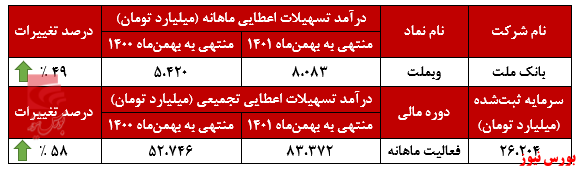 ثبات در