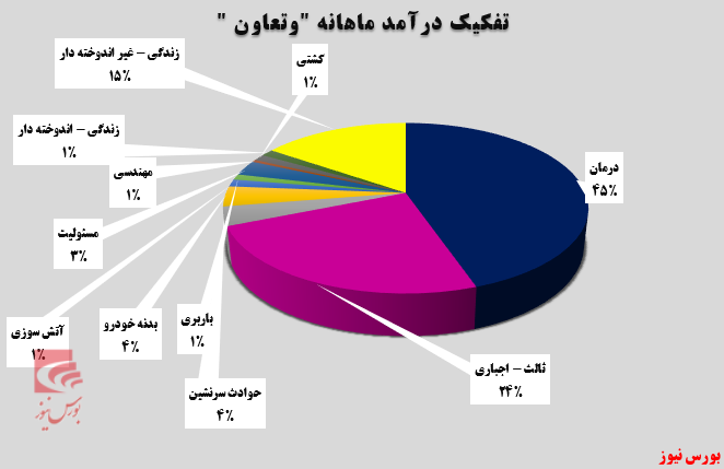 رکوردی دیگر برای