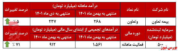 رکوردی دیگر برای