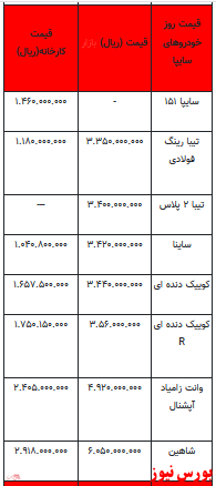 قیمت خودرو در بازار آزاد -18 اسفند ۱۴۰۱ + جدول