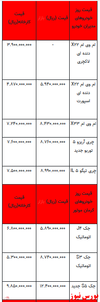 قیمت خودرو در بازار آزاد -18 اسفند ۱۴۰۱ + جدول