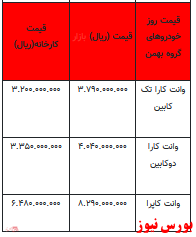 قیمت خودرو در بازار آزاد -18 اسفند ۱۴۰۱ + جدول