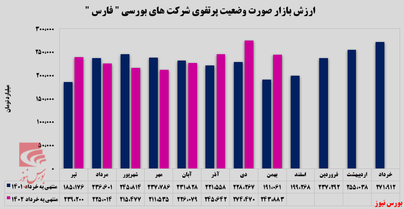 ثبات در