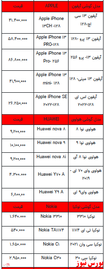 قیمت روز تلفن همراه- ۱۷ اسفندماه ۱۴۰۱ + جدول