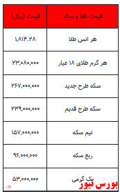 بخوانید/ قیمت انواع سکه تا یک گرم طلا