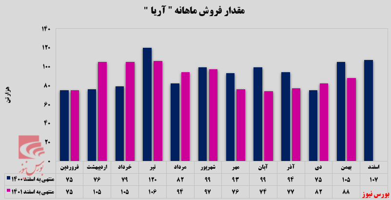 فروش داخلی