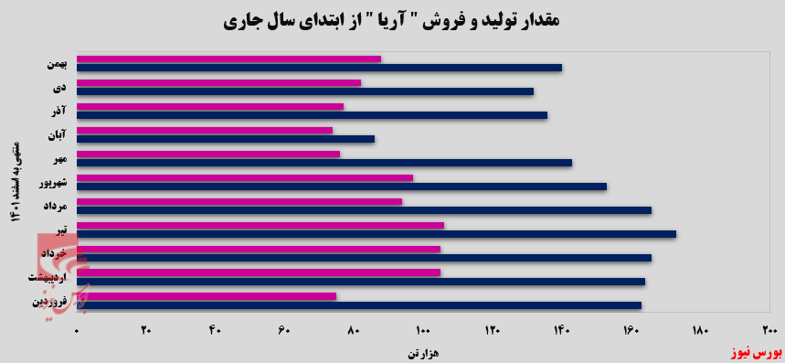 فروش داخلی