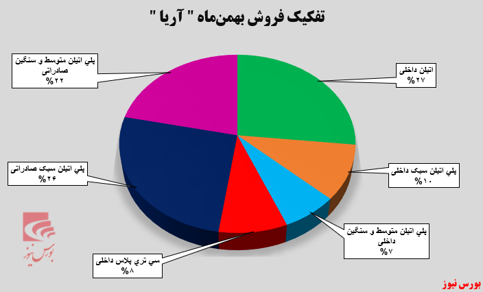 فروش داخلی