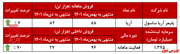 فروش داخلی