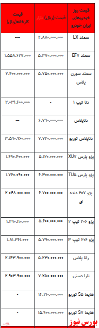 قیمت خودرو در بازار آزاد -اول اسفند ۱۴۰۱ + جدول