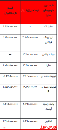 قیمت خودرو در بازار آزاد -اول اسفند ۱۴۰۱ + جدول