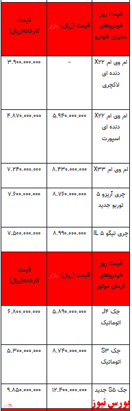 قیمت خودرو در بازار آزاد -اول اسفند ۱۴۰۱ + جدول