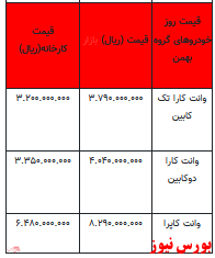 قیمت خودرو در بازار آزاد -اول اسفند ۱۴۰۱ + جدول