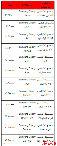 قیمت روز تلفن همراه-۲ اسفندماه ۱۴۰۱ + جدول