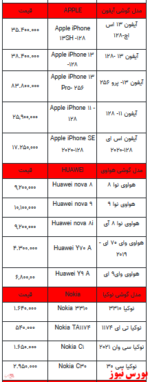 قیمت روز تلفن همراه-۲ اسفندماه ۱۴۰۱ + جدول