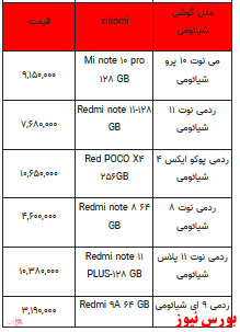 قیمت روز تلفن همراه-۲ اسفندماه ۱۴۰۱ + جدول
