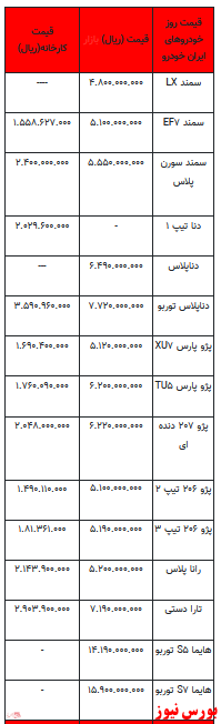 قیمت خودرو در بازار آزاد - ۲۰ اسفند ۱۴۰۱ + جدول