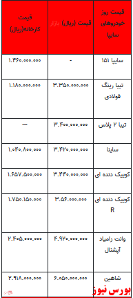 قیمت خودرو در بازار آزاد - ۲۰ اسفند ۱۴۰۱ + جدول