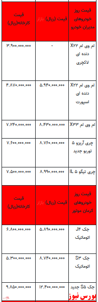 قیمت خودرو در بازار آزاد - ۲۰ اسفند ۱۴۰۱ + جدول