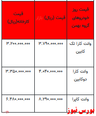 قیمت خودرو در بازار آزاد - ۲۰ اسفند ۱۴۰۱ + جدول