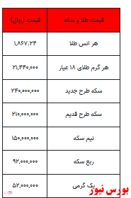 کاهش قیمت در انواع سکه و یک گرم طلا