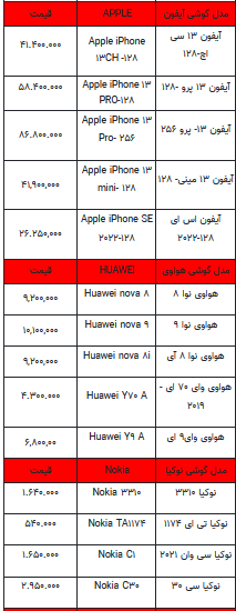 قیمت روز تلفن همراه- 20 اسفندماه ۱۴۰۱ + جدول