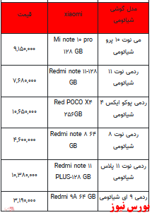 قیمت روز تلفن همراه- 20 اسفندماه ۱۴۰۱ + جدول