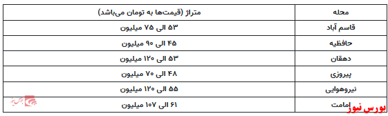 خرید خانه در محدوده نیروهوایی با ۴ میلیارد تومان