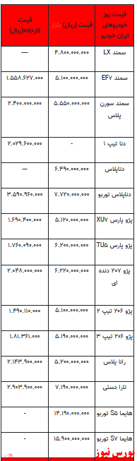 قیمت خودرو در بازار آزاد - ۲۱ اسفند ۱۴۰۱ + جدول