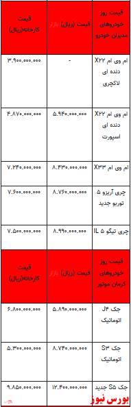 قیمت خودرو در بازار آزاد - ۲۱ اسفند ۱۴۰۱ + جدول