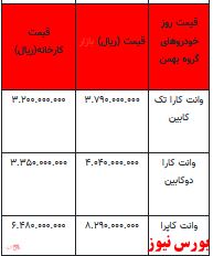 قیمت خودرو در بازار آزاد - ۲۱ اسفند ۱۴۰۱ + جدول