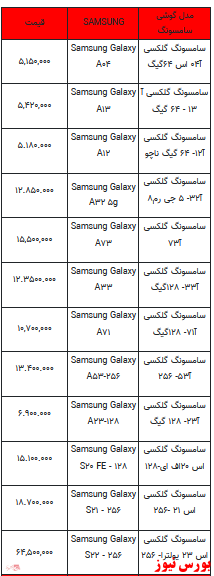 قیمت روز تلفن همراه- ۲۱ اسفندماه ۱۴۰۱ + جدول