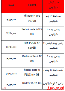 قیمت روز تلفن همراه- ۲۱ اسفندماه ۱۴۰۱ + جدول