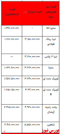 قیمت خودرو در بازار آزاد - ۲۲ اسفند ۱۴۰۱ + جدول