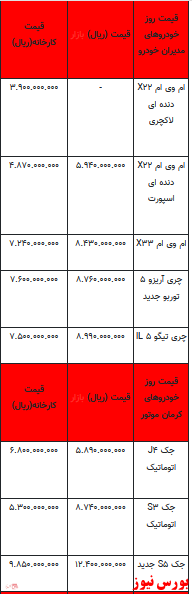 قیمت خودرو در بازار آزاد - ۲۲ اسفند ۱۴۰۱ + جدول