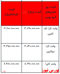 قیمت خودرو در بازار آزاد - ۲۲ اسفند ۱۴۰۱ + جدول