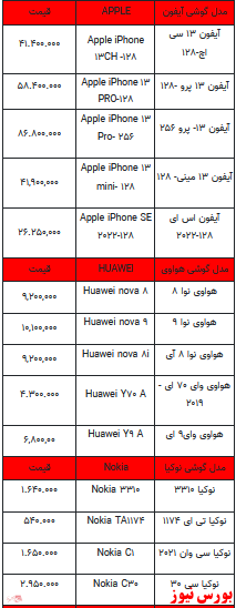 قیمت روز تلفن همراه- ۲۲ اسفندماه ۱۴۰۱ + جدول