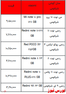 قیمت روز تلفن همراه- ۲۲ اسفندماه ۱۴۰۱ + جدول