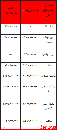 قیمت خودرو در بازار آزاد - ۲۳ اسفند ۱۴۰۱ + جدول