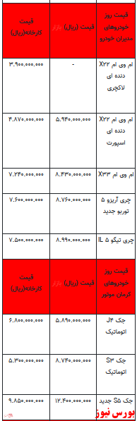 قیمت خودرو در بازار آزاد - ۲۳ اسفند ۱۴۰۱ + جدول