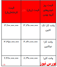 قیمت خودرو در بازار آزاد - ۲۳ اسفند ۱۴۰۱ + جدول