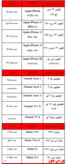 قیمت روز تلفن همراه- ۲۳ اسفندماه ۱۴۰۱ + جدول