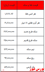 قیمت سکه و طلا بالا رفت