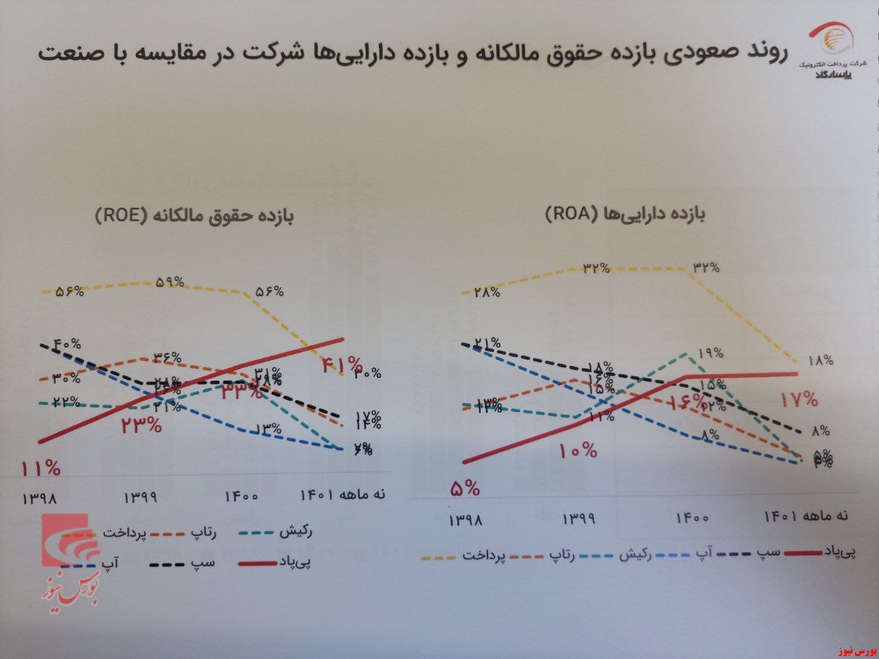 پرداخت الکترونیک پاسارگاد موفق‌ترین شرکت پرداختی در سه سال گذشته