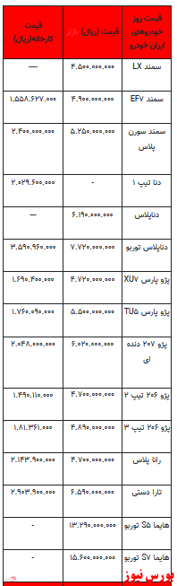 قیمت خودرو در بازار آزاد - 24اسفند ۱۴۰۱ + جدول