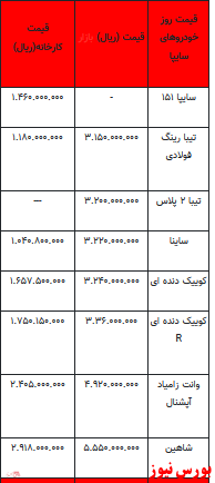 قیمت خودرو در بازار آزاد - 24اسفند ۱۴۰۱ + جدول