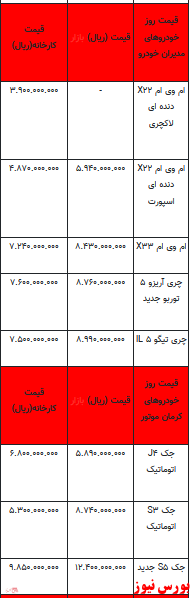 قیمت خودرو در بازار آزاد - 24اسفند ۱۴۰۱ + جدول